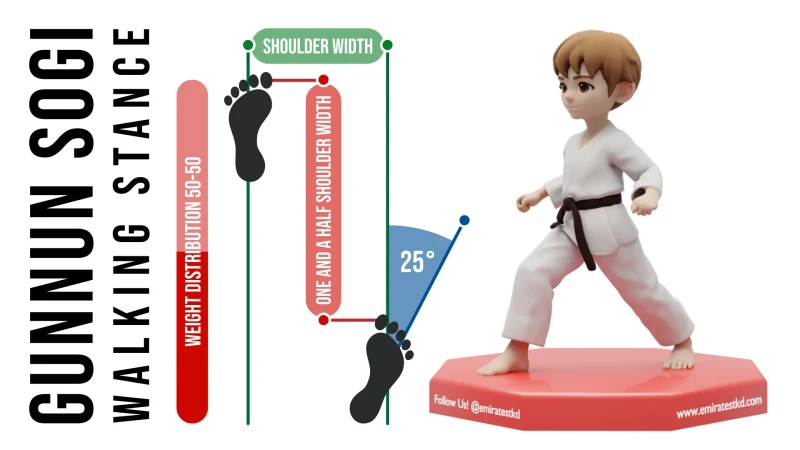 walking  stance - gunnun sogy